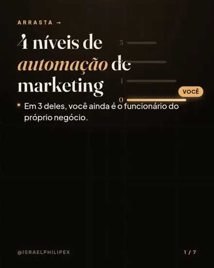 Sequência de lâminas de um carrossel editorial escuro publicado no Instagram
